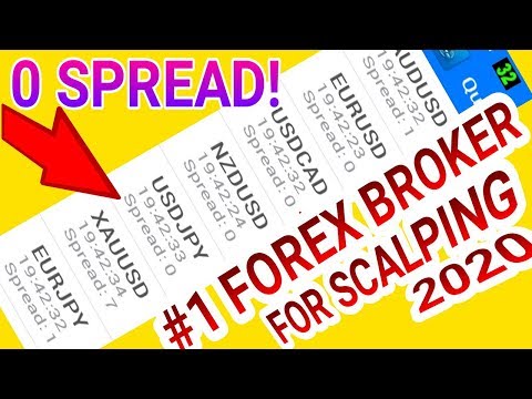 Best  Forex Broker for Scalping:0 Spread,Lowest Commission and Ultra Fast Order Execution ( 2020), Best Broker for Scalping