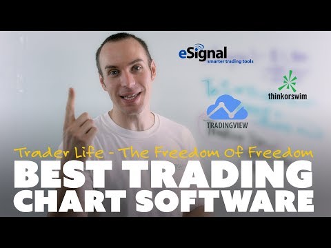 Best Trading Chart Software