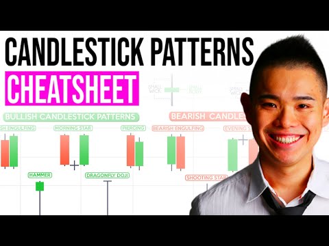 Candlestick Patterns Cheat sheet (95% Of Traders Don't Know This), The Ultimate Forex Swing Trading Cheat Sheet