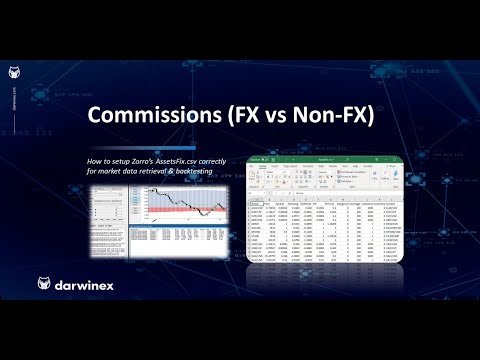 Commissions (FX vs Non-FX) in AssetsFix.csv | Algorithmic Trading with Zorro @ Darwinex (4), Forex Algorithmic Trading Dma