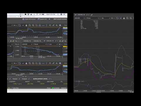 Do we have a winning forex algo trading strategy ?, Forex Algorithmic Trading Methods
