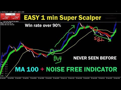 EASY 1 min Super Scalper over 90% win rate, 1 Min Scalping