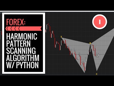 FOREX Harmonic Pattern Scanning Algorithm in Python: Introduction, Forex Algorithmic Trading With Python