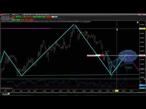 FOREX: Lessons Learned From Swing Trading, Forex Trading Swing Trading