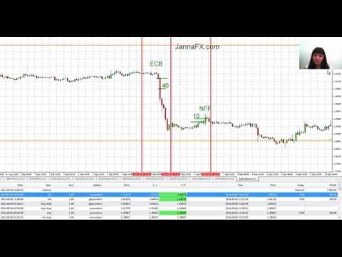 Forex. My 300 pips Profit with Simple News Trading Strategies, Forex Event Driven Trading Rules