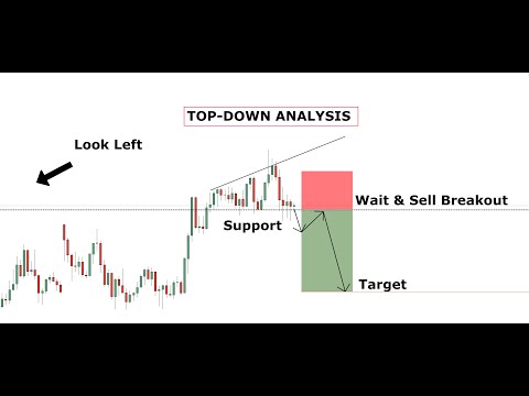FOREX TRADING. SECRET OF TOP-DOWN ANALYSIS., Forex Position Trading Your Classic Car