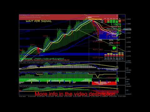 Forex Turbo Signals Swing Trading Strategy - Forex Trading System, Forex Turbo Signals Swing Trading Strategy
