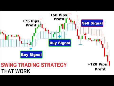 How To Do Swing Trading In Forex Market, Swing Trading Forex Market