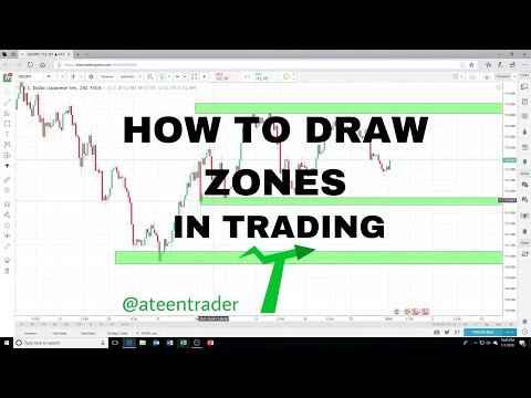 How To Draw Zones-A Teen Trader, Forex Momentum Trading Zones