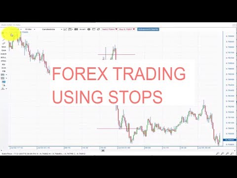 How to Trade Forex - Stop Order Tickets I Forex Trading, Forex Position Trading Tickers