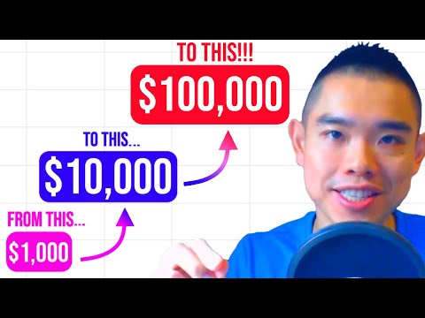 How to Trade Small Account in 2020 | Forex Trading, Forex Position Trading Zero