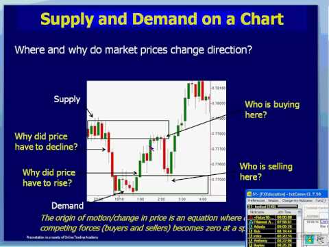 Identifying Swing Trading Opportunities in the Forex Market, Swing Trading The Forex Market