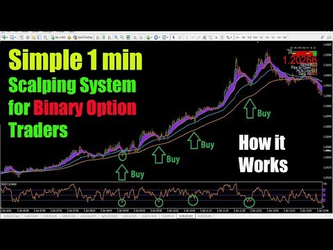 Simple 1 min Scalping System :: How it Works, Scalping System