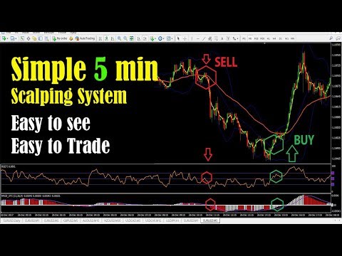 Simple 5 min Scalping System :: Easy to See the Trade Setup, Scalping Trading System