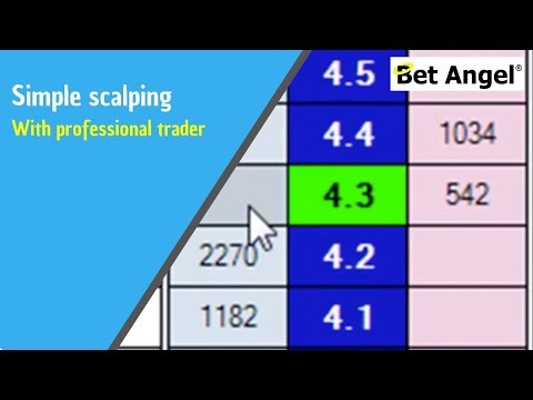 Simple and Profitable Scalping Strategy for Sports Trading, Scalping Trading Betfair