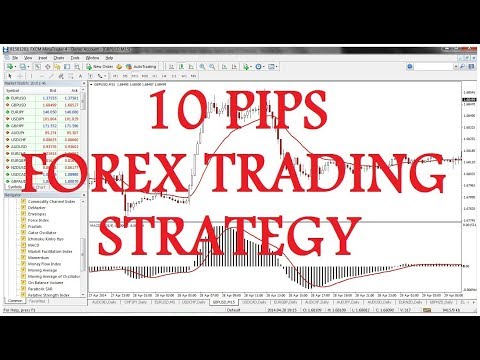 The 10 Pips Scalping Strategy for Currency Traders ✊, 5 Pip Scalping Strategy