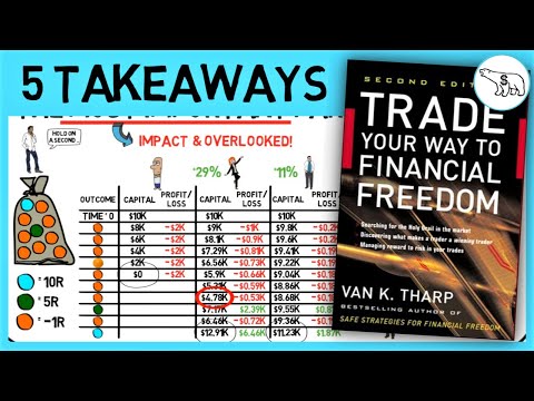 TRADE YOUR WAY TO FINANCIAL FREEDOM (BY VAN THARP), Forex Position Trading Your Own Way