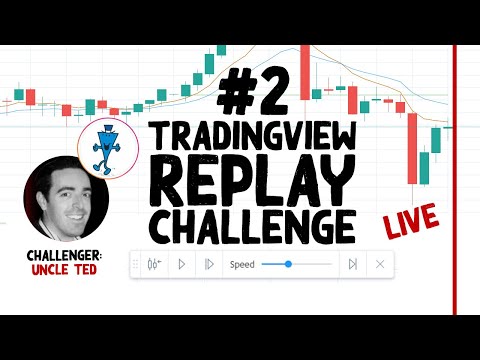 Uncle Ted Takes the TradingView Replay Challenge - Price Action Forex Trading Strategy, Forex Position Trading Zoom