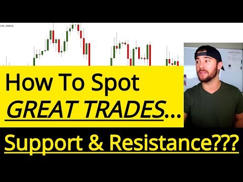 What Are The BEST TRADING Zones In Forex??..., Forex Position Trading Zones