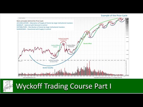 Wyckoff Trading Course Webinar #1 - September 9, 2019, Forex Event Driven Trading Terms