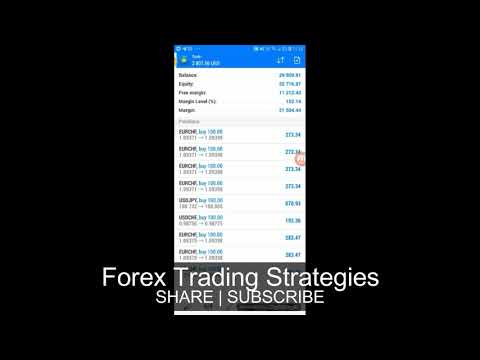 🔥🔥WATCH THE CRAZY LOT SIZE: Fundamental Pip Lord blowing account with escalpando venom strategy, Forex Event Driven Trading Paint