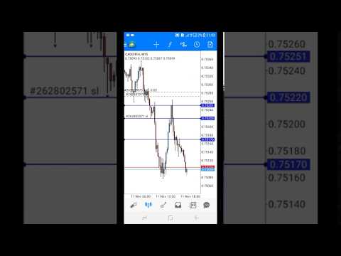 😋EASY & IMPORTANT - How to lock your forex trade profits - forex trading strategies, Forex Event Driven Trading Techniques