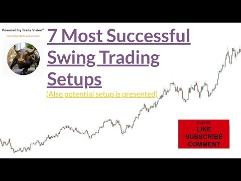 7 Most Successful Swing Trading Setups, Swing Trading Setups