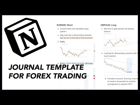 Backtesting +  Forex Trade Journal Template Using Notion, Forex Position Trading Template
