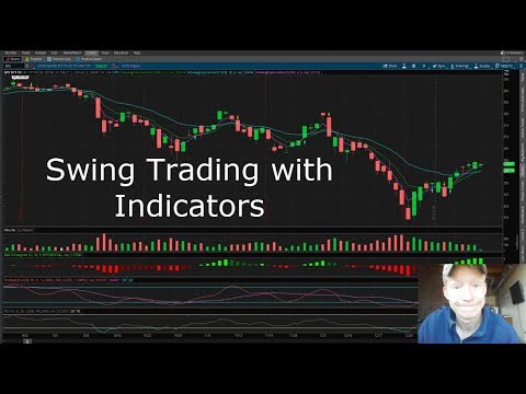 Best Swing Trading Indicators, Swing Trading Indicators