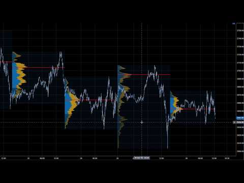 Determining Broad Volatility via Previously Executed Volume, Forex Event Driven Trading Zb