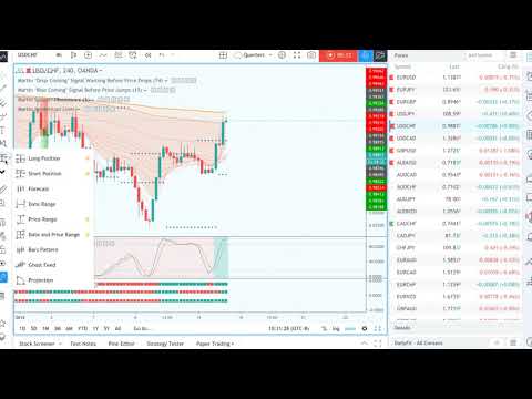 FOREX! MORE Winning Trades with Martin Momentum Strategy!!, Forex Momentum Trading Outpost