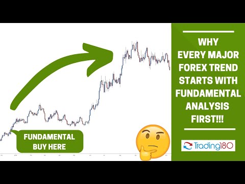 Fundamental Analysis Determines Every Major Forex Trend, Forex Event Driven Trading View