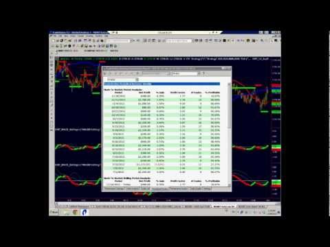 Gold Trading Momentum Strategy 41k Profit Since July 2012.mov, Forex Momentum Trading Qld