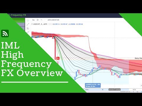 iMarketsLive High Frequency FX Platform Overview, Forex Algorithmic Trading High Frequency
