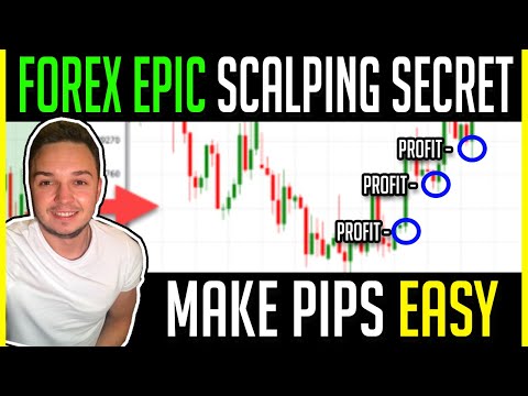 INSANE Forex Scalping Strategy That WORKS 100% [EASY] [PROOF], Find Best Forex Scalping Trades Fast