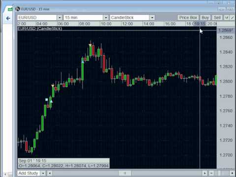Scalping University Lesson 6 - Event Driven Scalping, Forex Event Driven Trading YOUTUBE