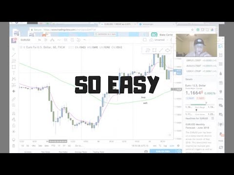 Simple Forex Strategy! *so easy*, Easy Scalping Strategy
