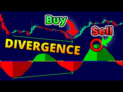 Squeeze Momentum Indicator LazyBear Divergence Strategy - Bitcoin/Stocks/Forex Trading Strategy, Forex Momentum Trading Platform