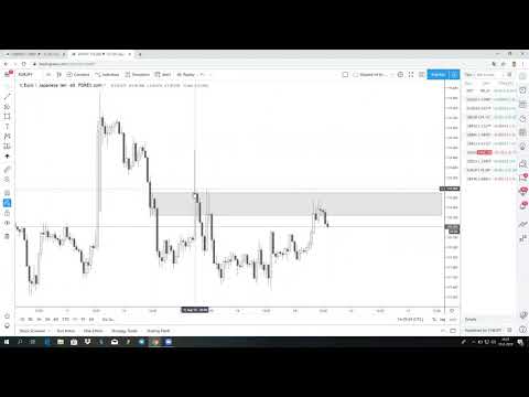 Supply and Demand Trading Explained - The Forex Scalper, Forex Scalper Trader