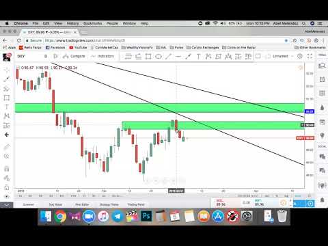 The Best Forex Trading Q&A Webinar - 2 hours worth of knowledge, Forex Momentum Trading Qna