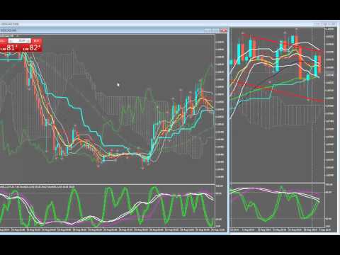 WANT TO TRADE FOREX MOMENTUM?, Forex Momentum Trading Partners