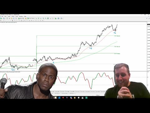 Ways to improve your Risk management when TRADING Part 1, Forex Algorithmic Trading Kart