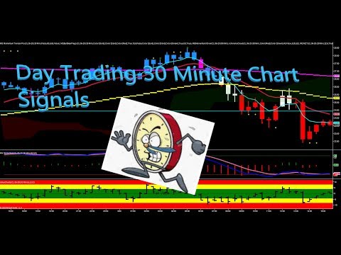 Day Trading 30 Minute Chart Signals