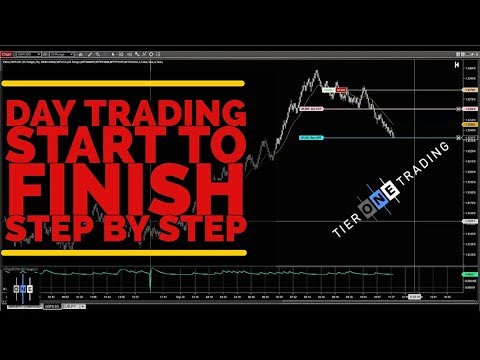 DAY TRADING - Start To Finish - Step By Step