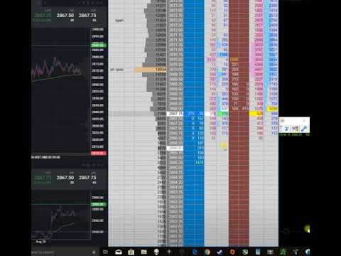 How To Trade an Exhaustion Reversal | Scalping Emini Futures, Scalper Micro Trading ZN