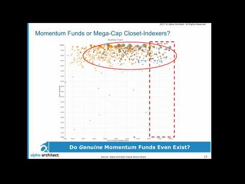 "Momentum Investing: Simple, But Not Easy" by Dr. Wes Gray from QuantCon 2017, Momentum Strategy Quantitative Trading