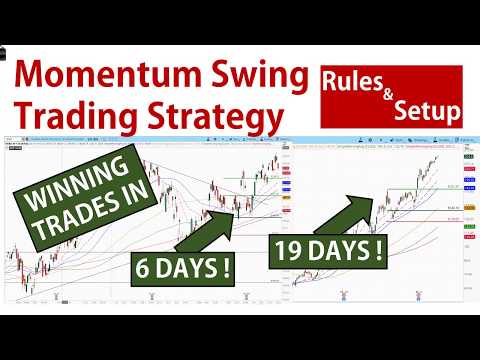 Momentum Swing Trading Strategy Part 1 - Setup & Rules, The Momentum Trading Strategies