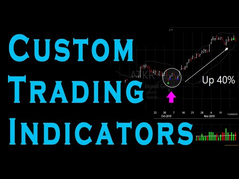 Stock Market Indicators For Swing Trading, Technical Indicators For Swing Trading