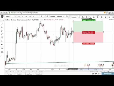 The Fastest Way to Calculate Risk Reward on a Forex Trade - TradingView Tutorial, Long Position Forex Trading
