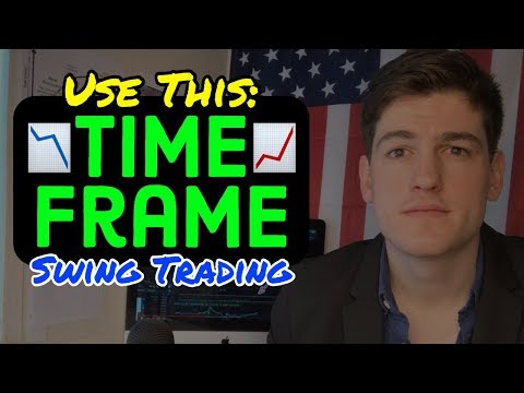 Use THIS Time Frame When Swing Trading📊, Best Time Frame For Swing Trading
